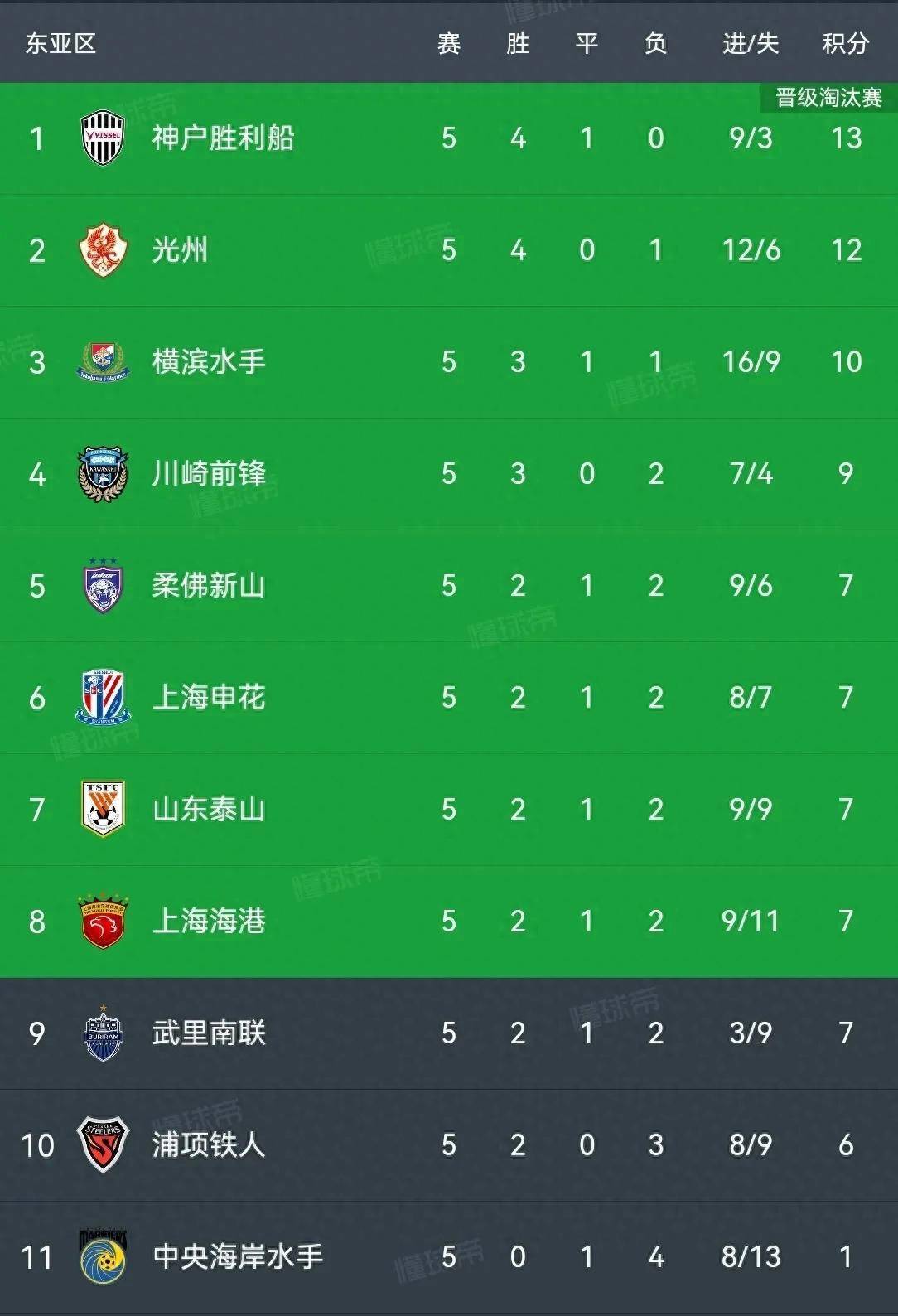 关于榜首争夺战持续升温，谁将夺冠？的信息